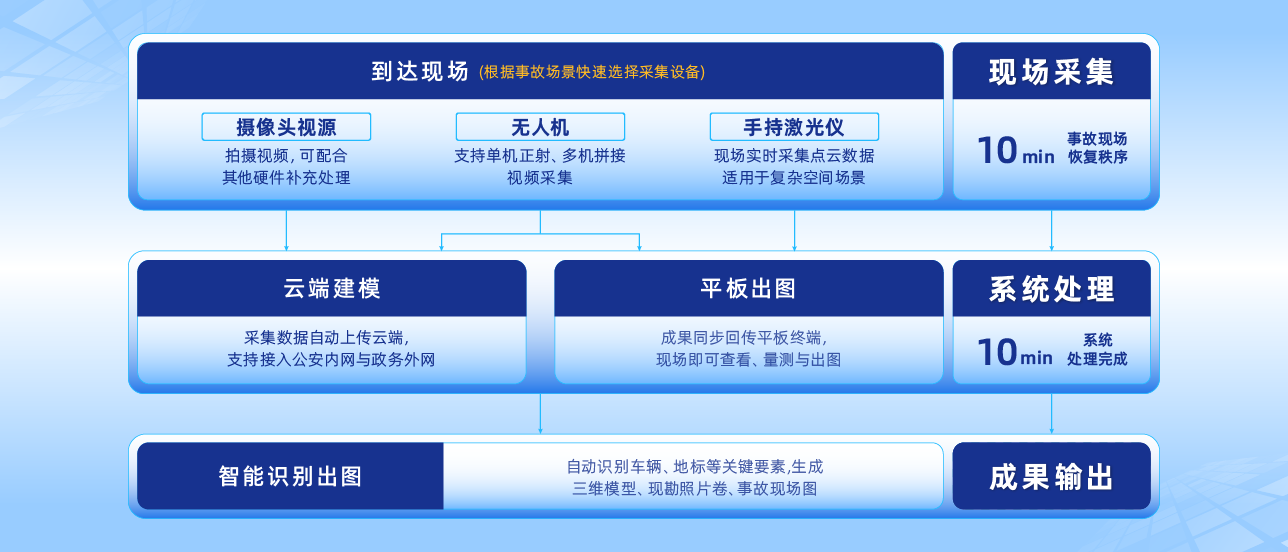 2.方案架构图.png