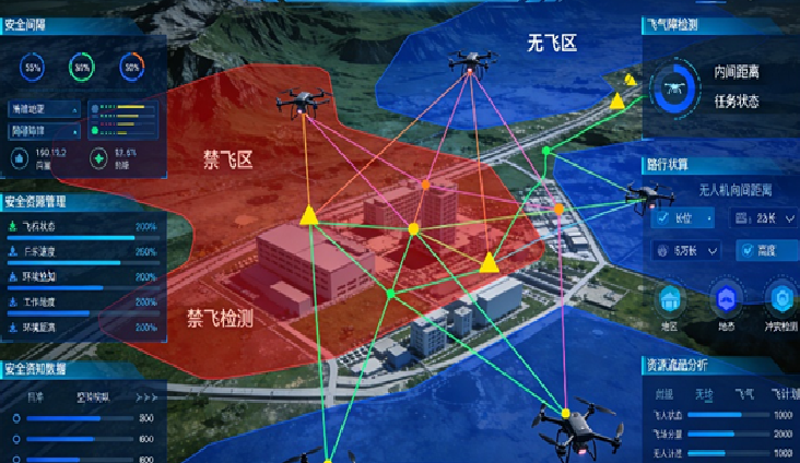 智能分析与监管